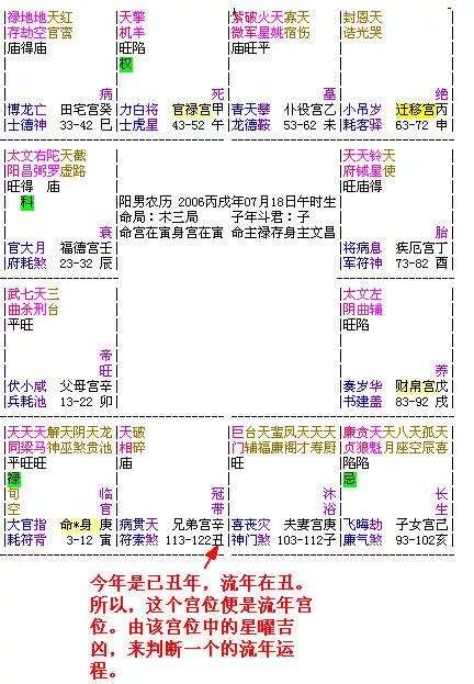 交大運 意思|大運、流年是什么？如何判斷吉兇？